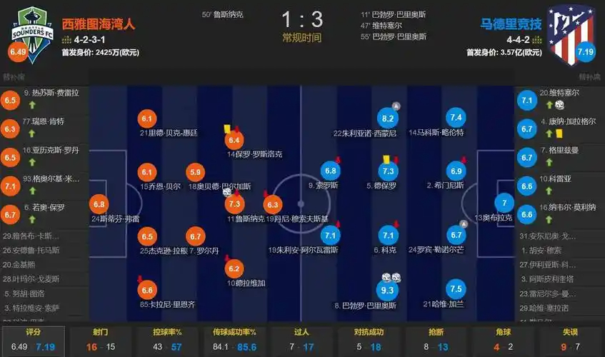 Here we go！罗马诺：皇马支付2500万欧解约金签下埃斯皮